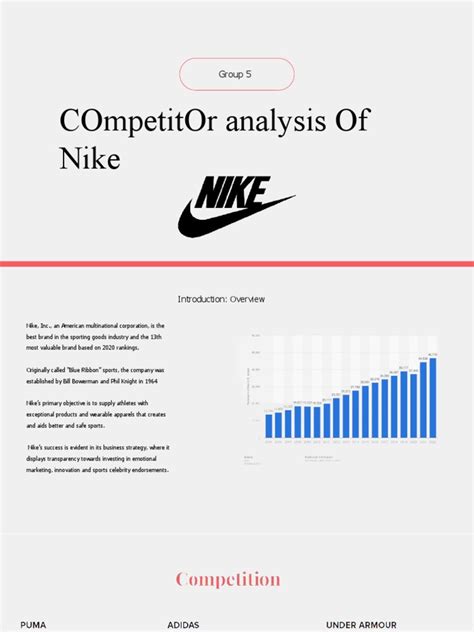 nike's competitors analysis